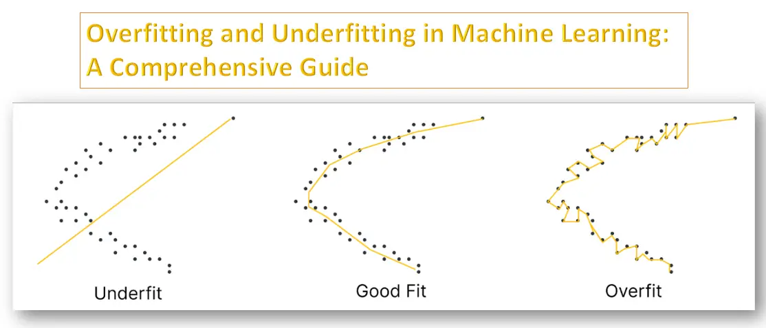 Featured Image of Overfitting vs Underfitting